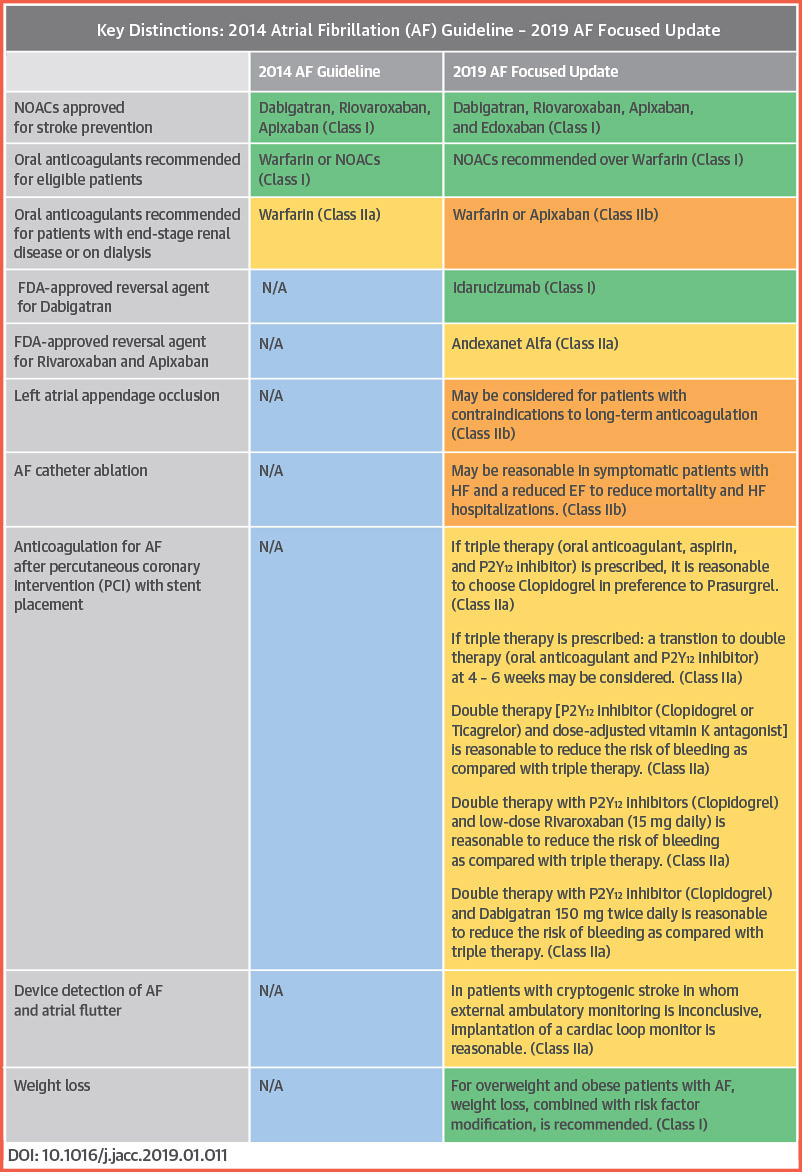https://www.jacc.org/pb-assets/images/guidelines/hubs/atrial-fibrillation/guideline-atrial-fibrillation-central-illustration-1599463178070.jpg