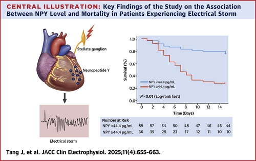 JACC: Clinical Electrophysiology JACC: Clinical Electrophysiology