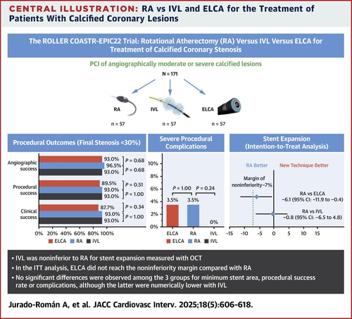 Rotational Atherectomy, Lithotripsy, or Laser for Calcified Coronary Stenosis: The ROLLER COASTR-EPIC22 Trial
